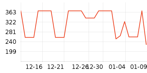 �Ϳ��˶�����ʷ�۸�