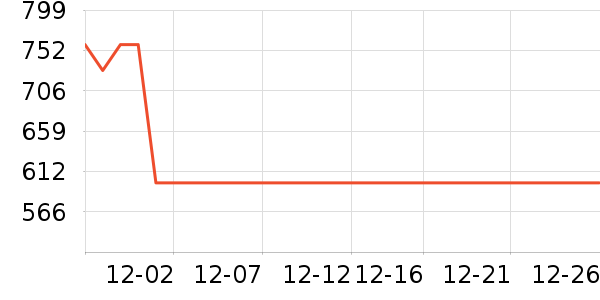 ˮ�Ǳ�����ʷ�۸�