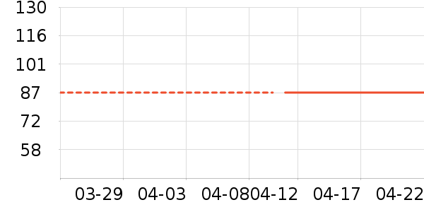 ��Ʒ����Ϸ/��ͨ/����/IP�ܱ���ʷ�۸�