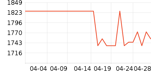 ϲ���Ŵ�����ʷ�۸�