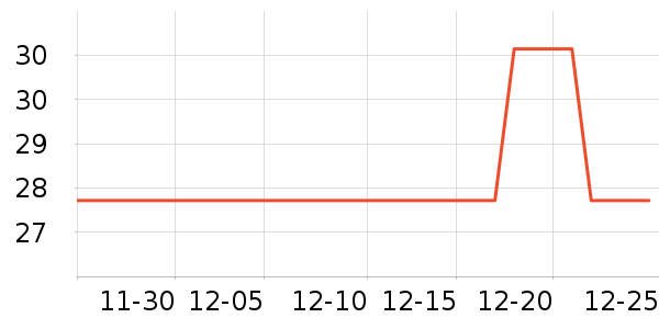 SAMEDREAM������ʷ�۸�