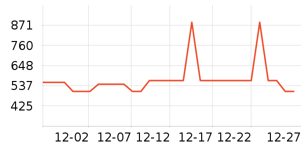 ���ĳ�������ʷ�۸�