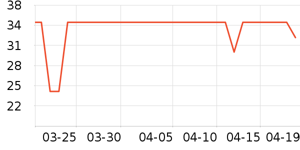 ������������ʷ�۸�