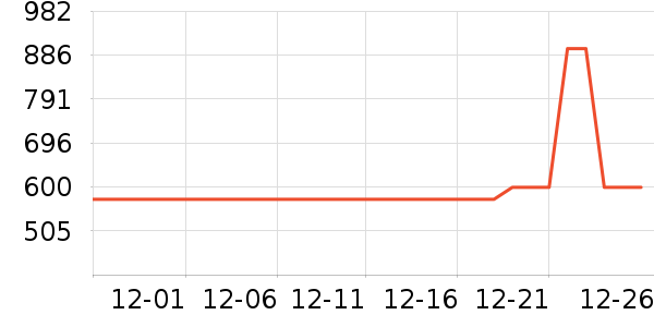 ����΢��¯��ʷ�۸�