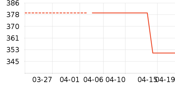 �ղ�����������������ʷ�۸�