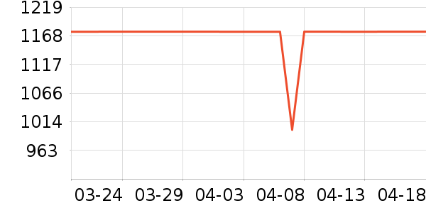 ����ը����ʷ�۸�