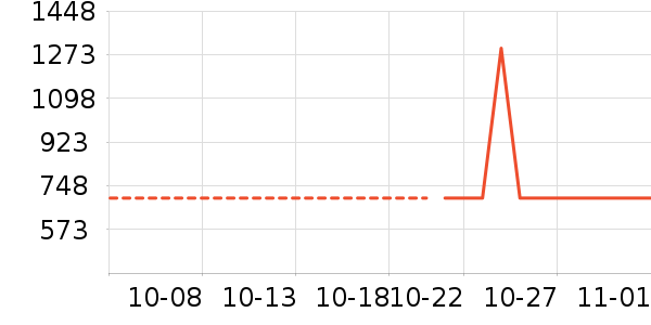 ����������/������/��ҩ����ʷ�۸�