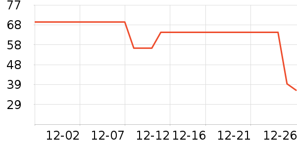 ROMAND���ʴ���/������ʷ�۸�