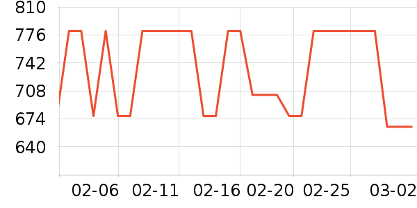 �����ֵ�Ůʽ������ʷ�۸�