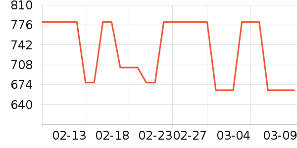 �����ֵ�Ůʽ������ʷ�۸�