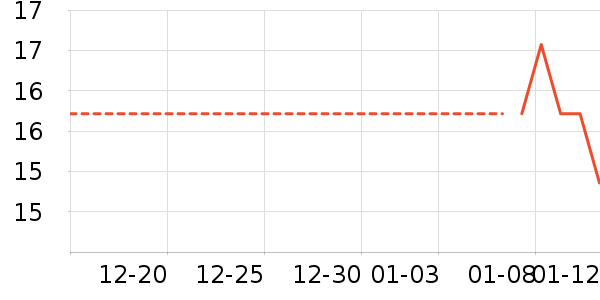 �׼�Ӧ����/�ֵ���ʷ�۸�