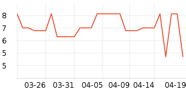 ��ʯ�Ʊʱ�����ʷ�۸�