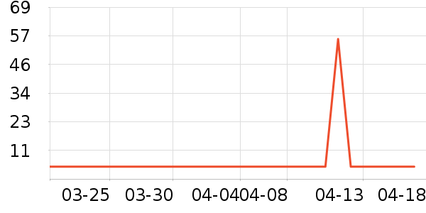 ��������廤����װ��ʷ�۸�