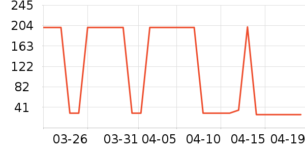 �׾���ʷ�۸�