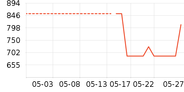 OSPREY�˶�����ʷ�۸�