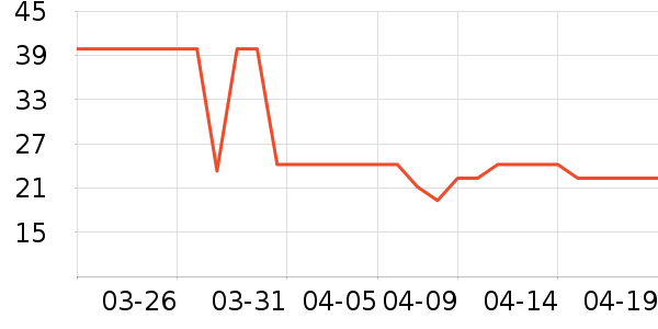 ����ţ��/��Ʒ��ʷ�۸�