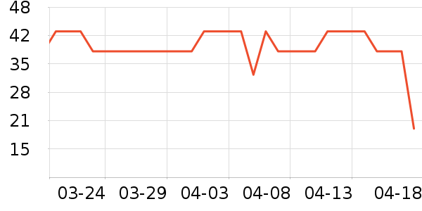 ά���ֽ��ʷ�۸�