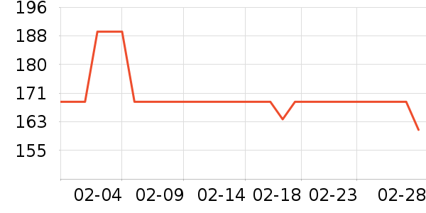 ����˹�޿�/���޿���ʷ�۸�