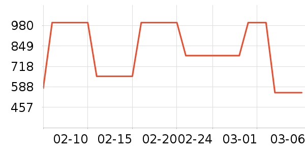 MLB.Ůʿ����Ь��ʷ�۸�