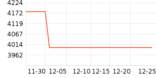 ������ʾ����ʷ�۸�