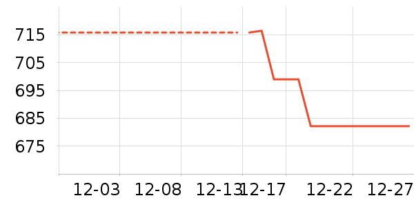 �˶�Ь��ʷ�۸�