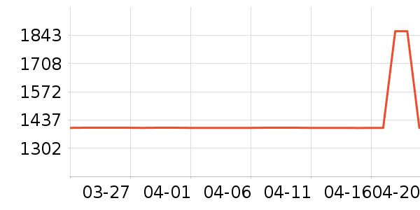 ��������/��/̨��ʷ�۸�