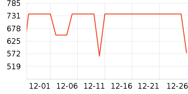 COCO BELLAȹ����ʷ�۸�