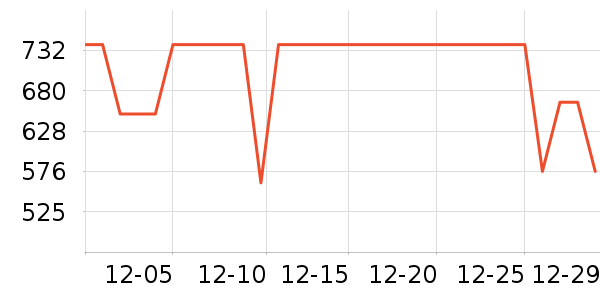 COCO BELLAȹ����ʷ�۸�