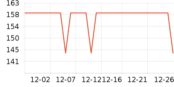 ����ţ�п���ʷ�۸�