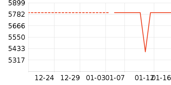 �ʼǱ�������ʷ�۸�