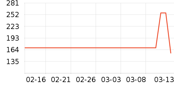 ����Ԫ�ص�������ʷ�۸�