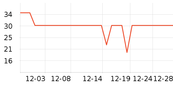 ά���ֽ��ʷ�۸�