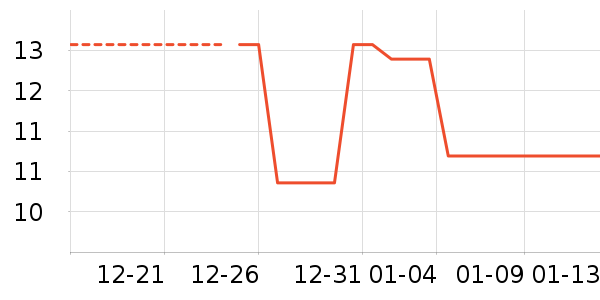 ��ͯ����/ͯ����ʷ�۸�