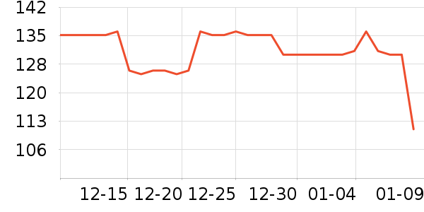 ����Ӫ��������ʷ�۸�