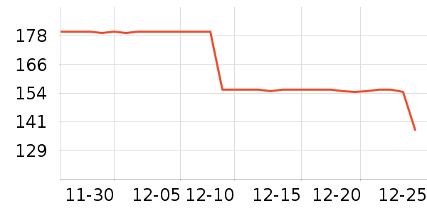 ��ů������ʷ�۸�