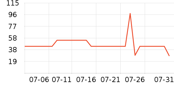 ���·�ɹ����ʷ�۸�