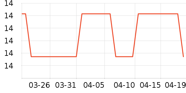 ѩ��ܽ���/������ʷ�۸�