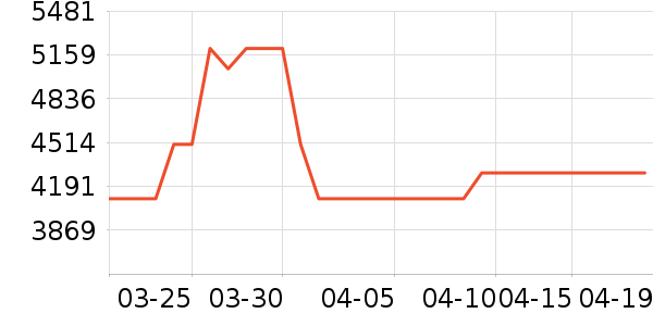 ʯͷɨ�ػ�������ʷ�۸�