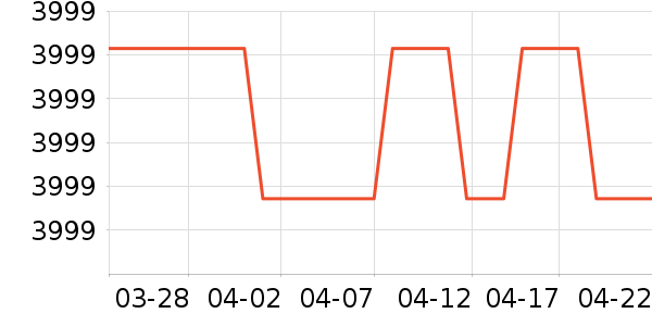 �׼ұ�����ʷ�۸�