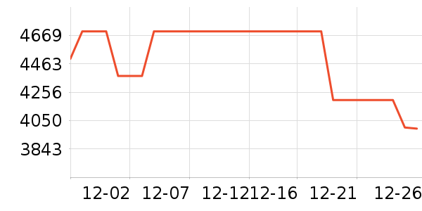 �׼ұ�����ʷ�۸�