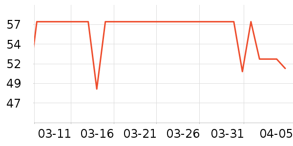 ����ʪ����ʷ�۸�