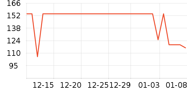 �ǵ��˶�����ʷ�۸�