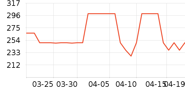 Eternelleͷ��/������ʷ�۸�