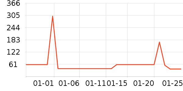 ����/��������ʷ�۸�