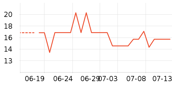 ��Ʒ�Ʊ���/������ʷ�۸�