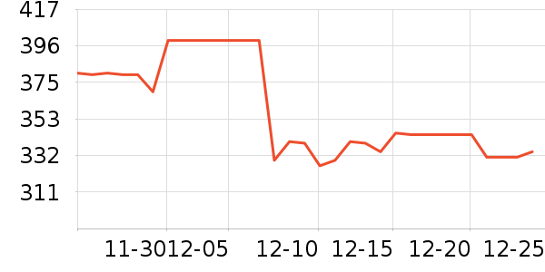 Ħ�ɵ���������������ʷ�۸�