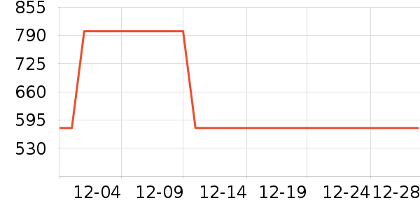 ��ɪʿ��ͯ���޷���ʷ�۸�