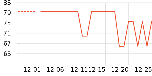 ά���ֽ��ʷ�۸�