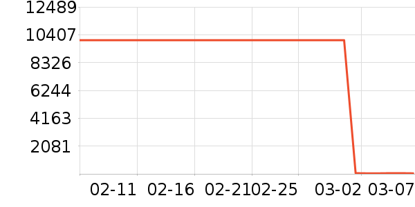 ά���ֽ��ʷ�۸�