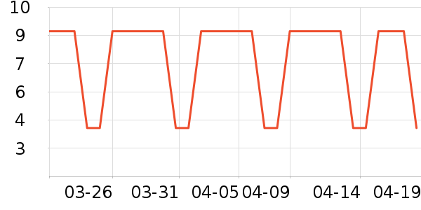 �Ѱ���һ���Բ;���ʷ�۸�